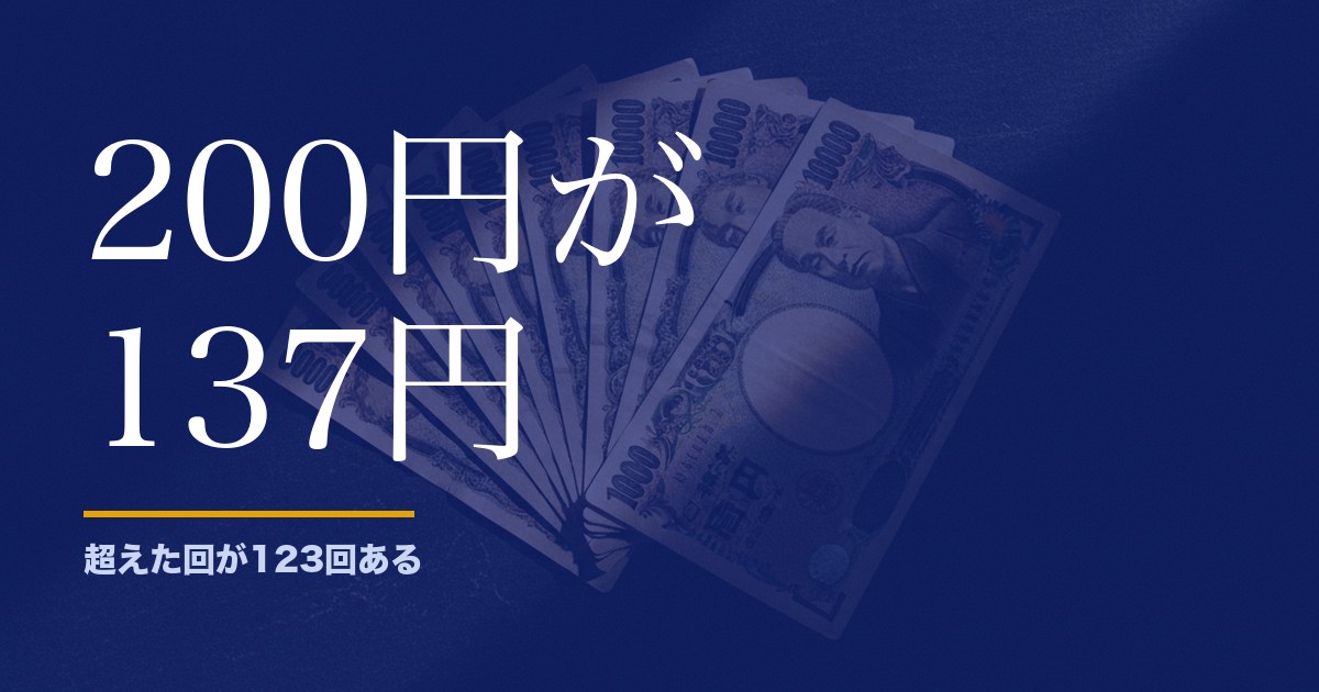 ロト6の期待値を全件で計算したら、200円を超える回が123回ありました
