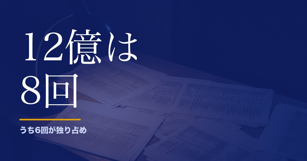 ロト7の12億円は8回出ています。同じ分析をロト7にかけたら効きませんでした